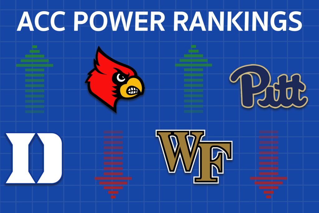 ACC Power Rankings