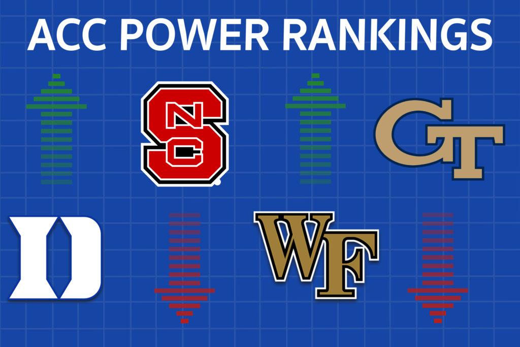 ACC Power Rankings