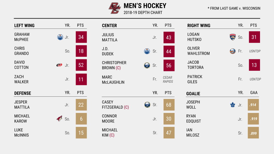 men's hockey
