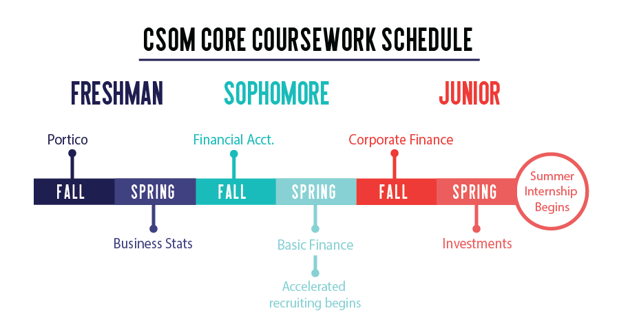 CSOM Recruiting Trends Shift After Goldman, JPMorgan Decisions