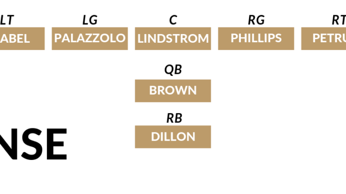 offense